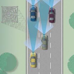 Automatic Emergency Braking : Automotive Safety Council