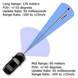 Active Safety Sensors : Automotive Safety Council