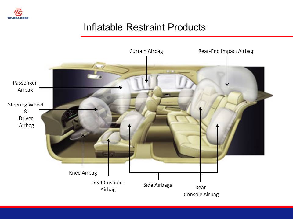 Airbags Automotive Safety Council